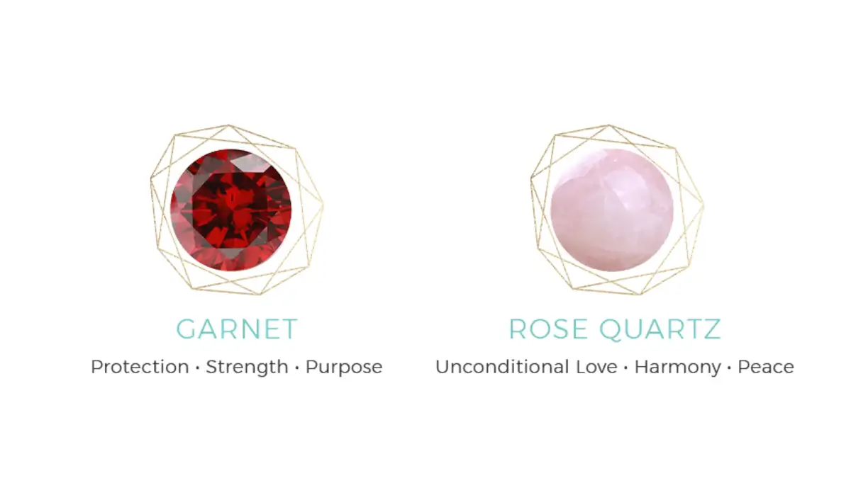 THE GARNET AND ROSE QUARTZ - THE JANUARY BIRTHSTONES